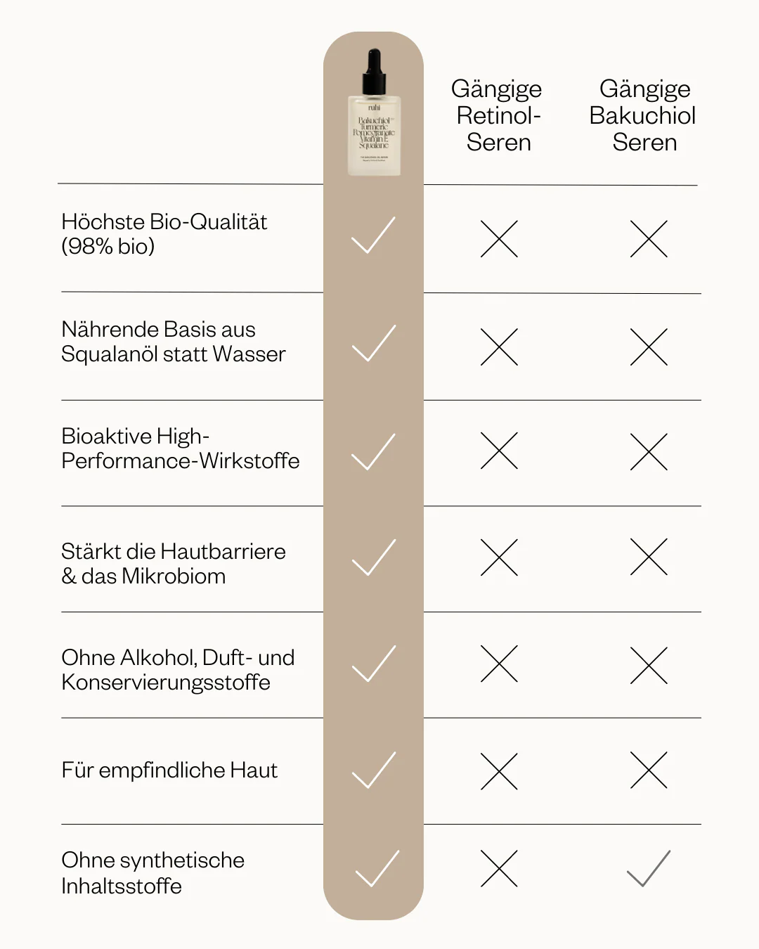 The Bakuchiol Oil Serum - Image 5